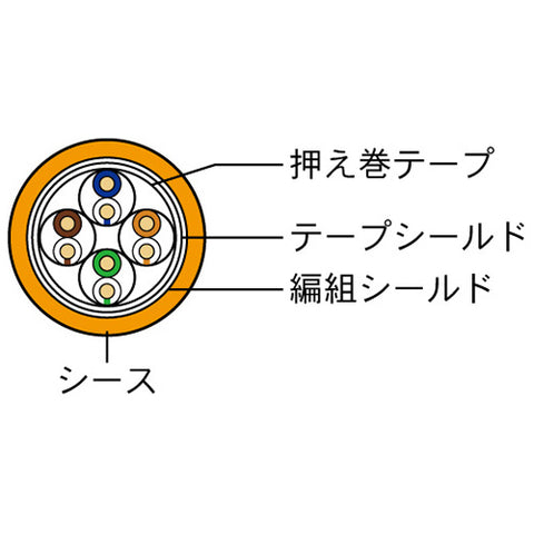 CC-Link IEフィールド対応イーサネットケーブル<br><b>DILC-CCIET-RR</b>