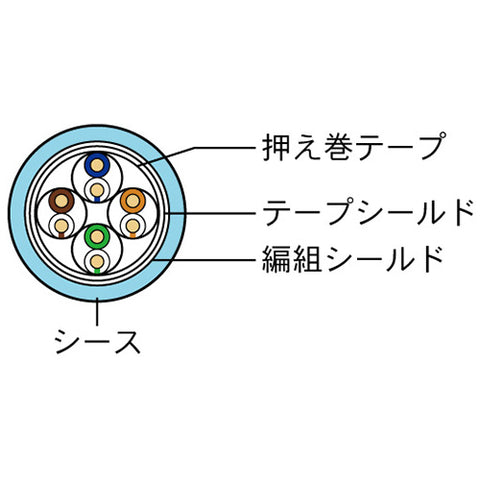 EtherNet/IP・EtherCAT対応イーサネットケーブル<br><b>DILC-EIPY-RR</b>