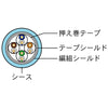 EtherNet/IP・EtherCAT対応イーサネットケーブル<br><b>DILC-EIPY-RR</b>