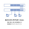 10GBASE-SR SFP+ マルチモードLCモジュール(300m/DDM)<br><b>TEG-10GBSR</b>