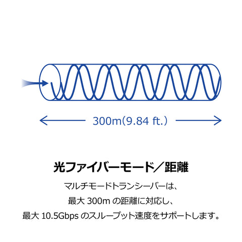 10GBASE-SR SFP+ マルチモードLCモジュール(300m/DDM)<br><b>TEG-10GBSR</b>
