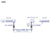 10GBASE-SR SFP+ マルチモードLCモジュール(300m/DDM)<br><b>TEG-10GBSR</b>
