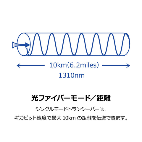 SFP シングルモード LCモジュール(10km)<br><b>TEG-MGBS10</b>