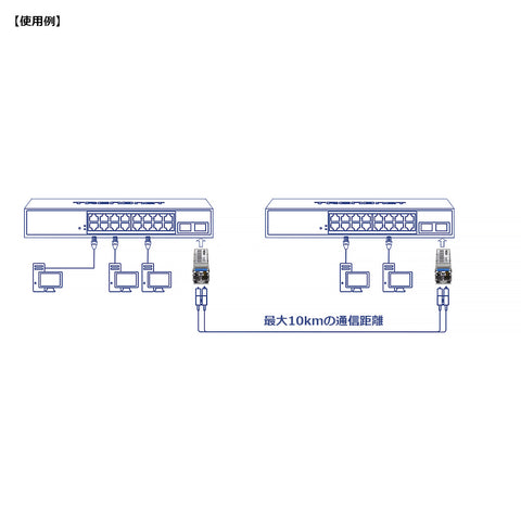 SFP シングルモード LCモジュール(10km)<br><b>TEG-MGBS10</b>