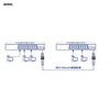 SFP シングルモード LCモジュール(10km)<br><b>TEG-MGBS10</b>