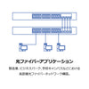 SFP マルチモード LCモジュール(550m)<br><b>TEG-MGBSX</b>