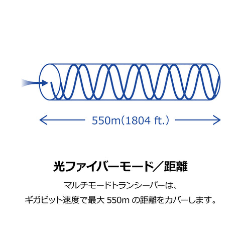 SFP マルチモード LCモジュール(550m)<br><b>TEG-MGBSX</b>