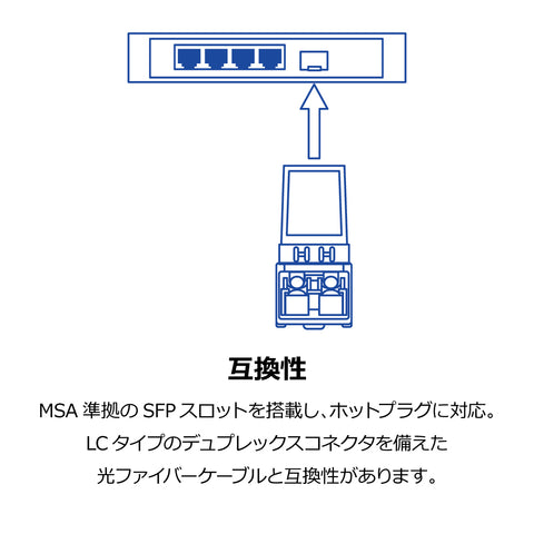 SFP マルチモード LCモジュール(550m)<br><b>TEG-MGBSX</b>