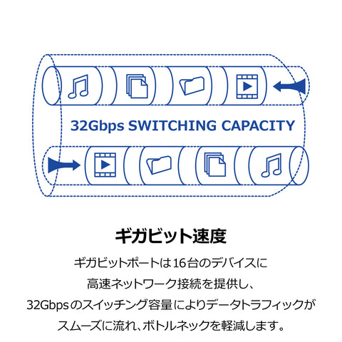 16ポート ギガビットデスクトップスイッチ<br><b>TEG-S17D/A</b>