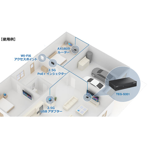 5ポート 2.5Gスイッチ<br><b>TEG-S351/A</b>