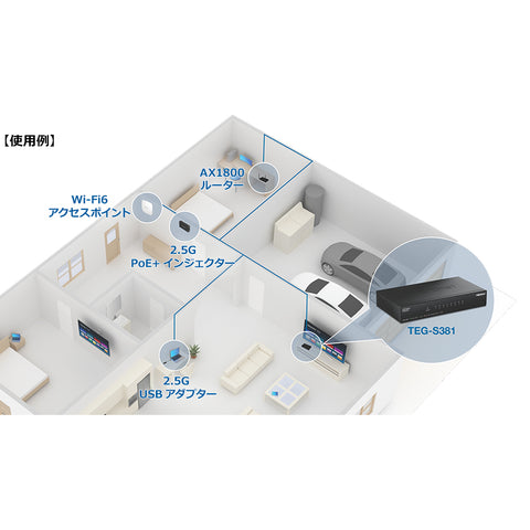 8ポート 2.5Gスイッチ<br><b>TEG-S381/A</b>