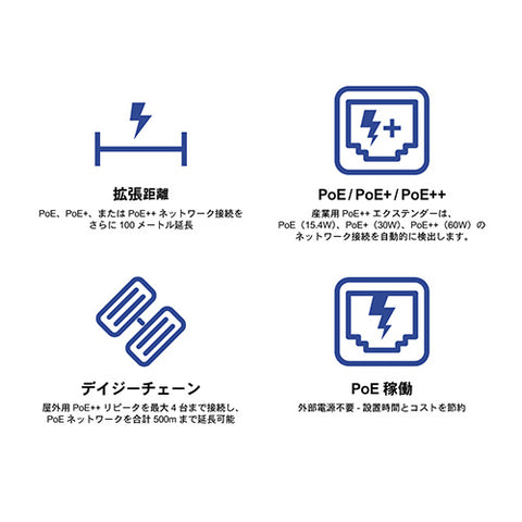 産業用ギガビットPoE++エクステンダー屋外用2ポート<br><b>TI-BE200</b>