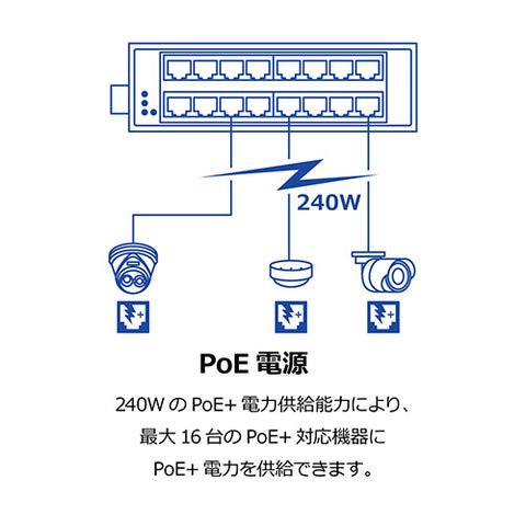 16ポート産業用ギガビットPoE+ DINレールスイッチ<br><b>TI-PG160</b>