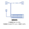 16ポート産業用ギガビットPoE+ DINレールスイッチ<br><b>TI-PG160</b>