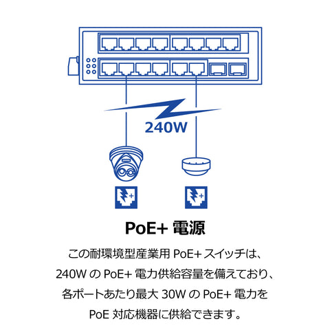 16ポート 産業用ギガビットPoE+ DINレールスイッチ<br><b>TI-PG162</b>