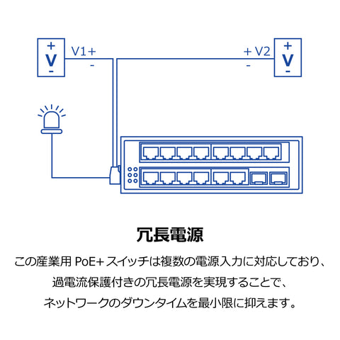16ポート 産業用ギガビットPoE+ DINレールスイッチ<br><b>TI-PG162</b>