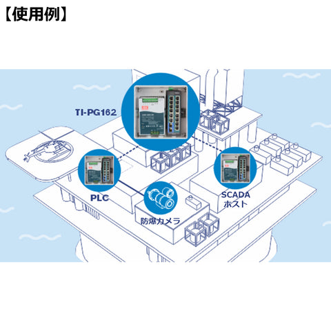 16ポート 産業用ギガビットPoE+ DINレールスイッチ<br><b>TI-PG162</b>