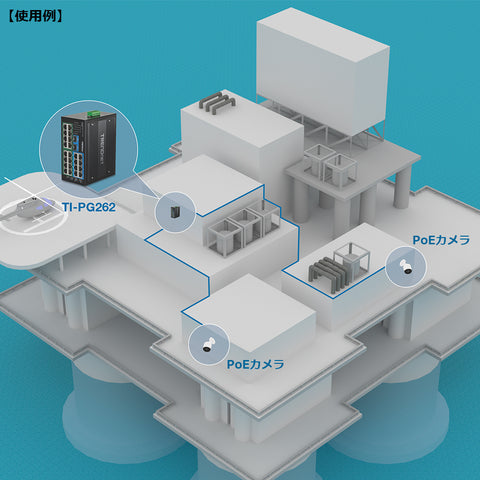 26ポート 強化型産業用ギガビットPoE+ DINレールスイッチ<br><b>TI-PG262</b>