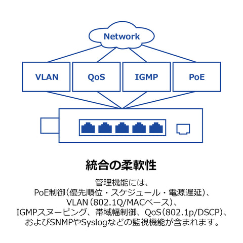 6ポート産業用ギガビットPoE+レイヤ2マネージドDINレールスイッチ<br><b>TI-PG541i</b>