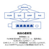 6ポート産業用ギガビットPoE+レイヤ2マネージドDINレールスイッチ<br><b>TI-PG541i</b>