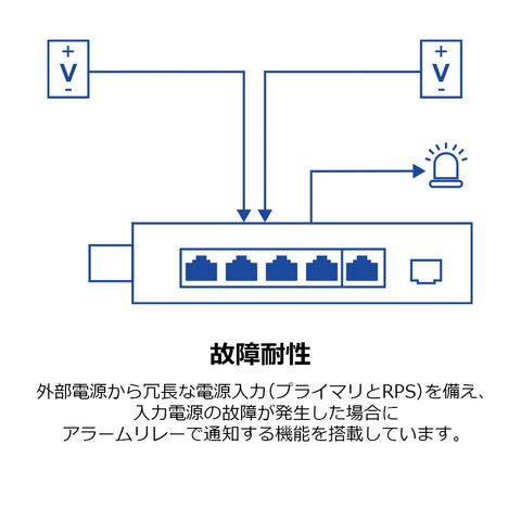 6ポート産業用ギガビットPoE+レイヤ2マネージドDINレールスイッチ<br><b>TI-PG541i</b>