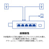 6ポート産業用ギガビットPoE+レイヤ2マネージドDINレールスイッチ<br><b>TI-PG541i</b>