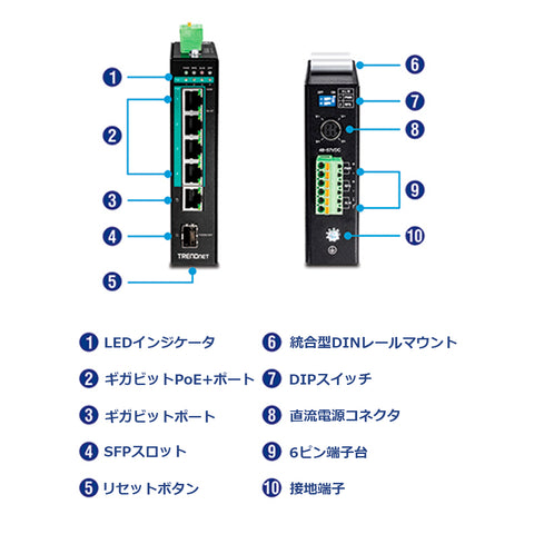 6ポート産業用ギガビットPoE+レイヤ2マネージドDINレールスイッチ<br><b>TI-PG541i</b>