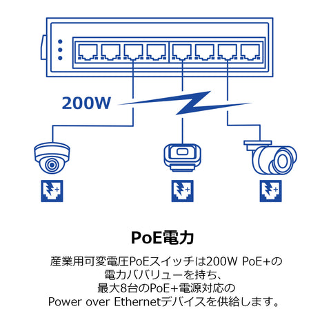 8ポート 産業用ギガビットPoE+ DINレールスイッチ 24-56V<br><b>TI-PG80B</b>