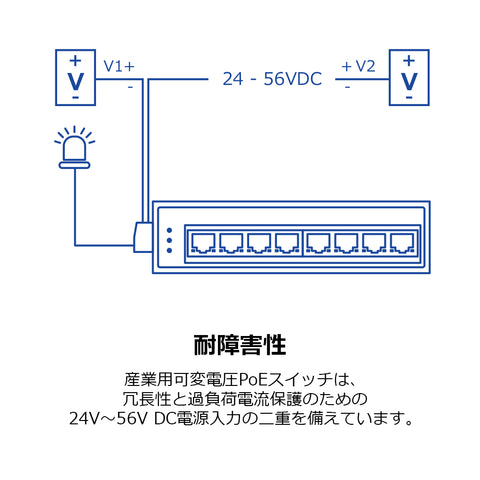 8ポート 産業用ギガビットPoE+ DINレールスイッチ 24-56V<br><b>TI-PG80B</b>