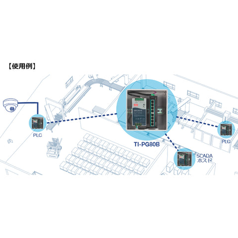 8ポート 産業用ギガビットPoE+ DINレールスイッチ 24-56V<br><b>TI-PG80B</b>