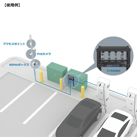 26ポート産業用ギガビットL2マネージドラックマウントスイッチ<br><b>TI-RG262i</b>