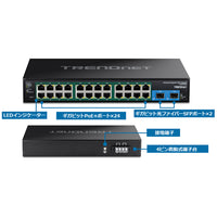 26ポート強化型産業用ギガビット<br>PoE+ラックマウントスイッチ<br><b>TI-RP262</b>
