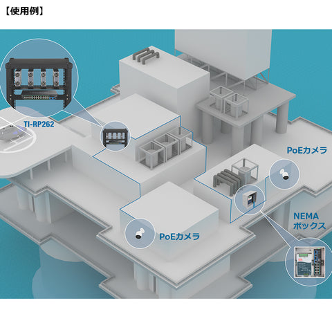 26ポート強化型産業用ギガビットPoE+ラックマウントスイッチ<br><b>TI-RP262</b>