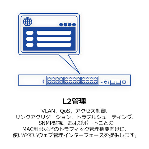 26ポート産業用ギガビットL2マネージドPoE+ラックマウントスイッチ<br><b>TI-RP262i</b>