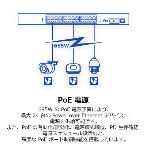 26ポート産業用ギガビットL2マネージドPoE+ラックマウントスイッチ<br><b>TI-RP262i</b>