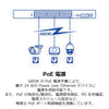 26ポート産業用ギガビットL2マネージドPoE+ラックマウントスイッチ<br><b>TI-RP262i</b>