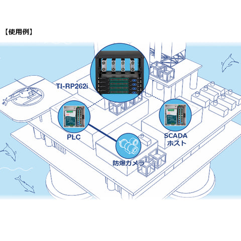 26ポート産業用ギガビットL2マネージドPoE+ラックマウントスイッチ<br><b>TI-RP262i</b>