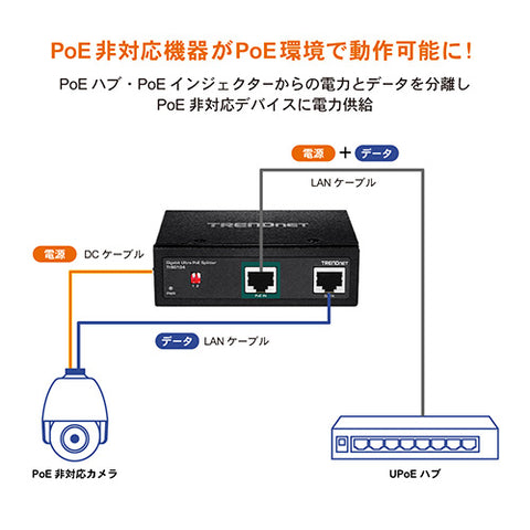 産業用ギガビットUPoEスプリッター<br><b>TI-SG104</b>
