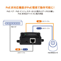 ギガビットPoEスプリッター<br><b>TPE-104GS</b>