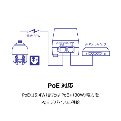 ギガビットPoE+インジェクター<br><b>TPE-115GI(A)</b>