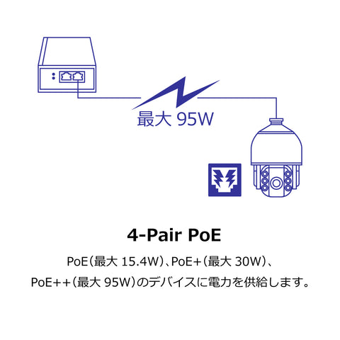 ギガビットPoE++インジェクター<br><b>TPE-119GI(A)</b>