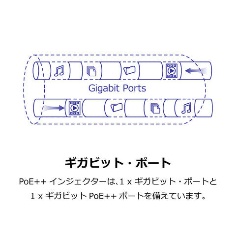 ギガビットPoE++インジェクター<br><b>TPE-119GI(A)</b>