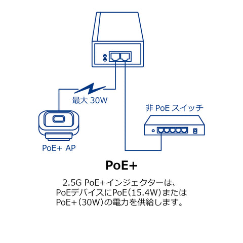 2.5G PoE+インジェクター<br><b>TPE-215GI(A)</b>