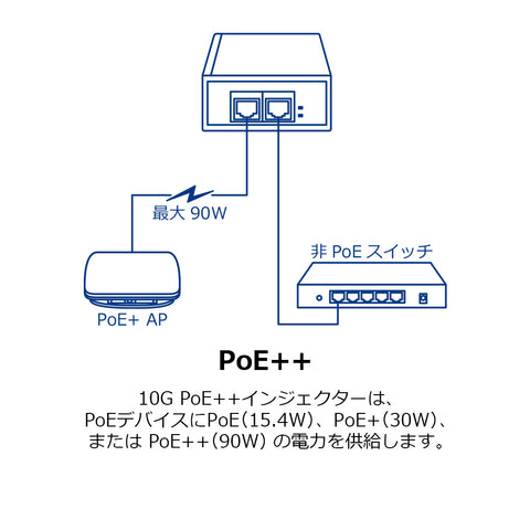10G PoE++インジェクター<br><b>TPE-319GI(A)</b>