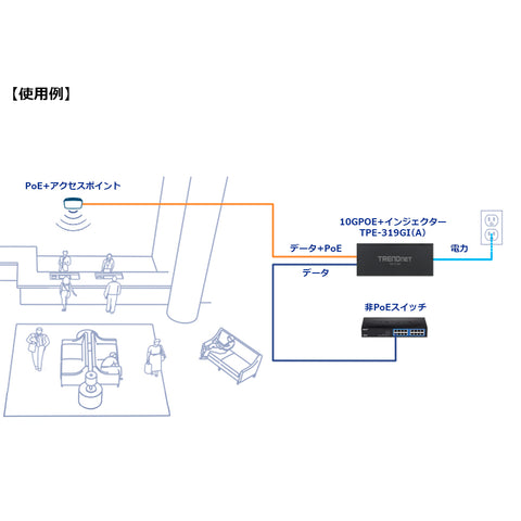10G PoE++インジェクター<br><b>TPE-319GI(A)</b>