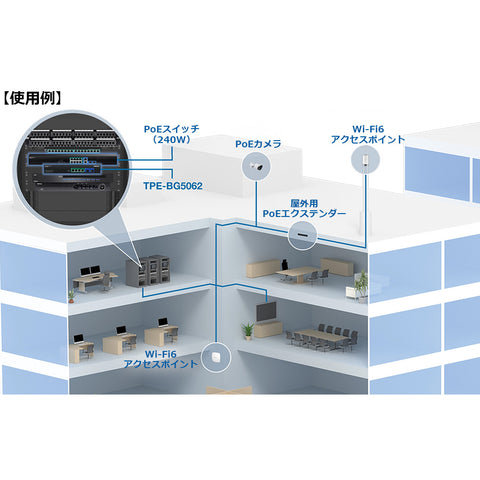 6ポート 2.5G GaN電源 PoE++スイッチ 10G SFP+ポート搭載（240W）<br><b>TPE-BG5062/A</b>