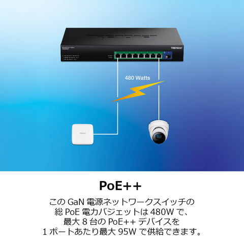 9ポート 2.5G GaN電源 PoE++スイッチ 10G SFP+ポート搭載（480W）<br><b>TPE-BG5091/A</b>
