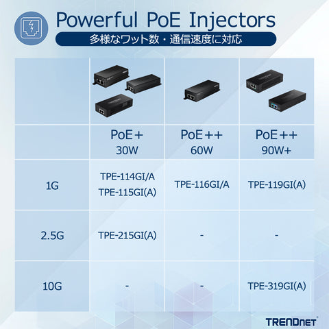 ギガビットPoE+インジェクター<br><b>TPE-115GI(A)</b>
