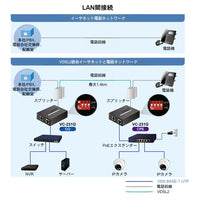 1ポート 10/100/1000T イーサネット-VDSL2コンバーター（G.vectoring対応）<br><b>VC-231G</b>