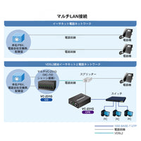 1ポート 10/100/1000T イーサネット-VDSL2コンバーター（G.vectoring対応）<br><b>VC-231G</b>